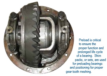 adjustable bearing preload solutions